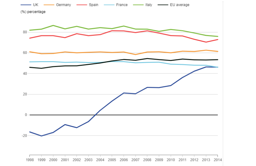 energy imports