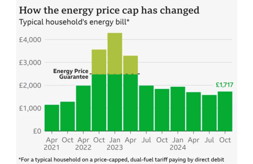 energy price gap