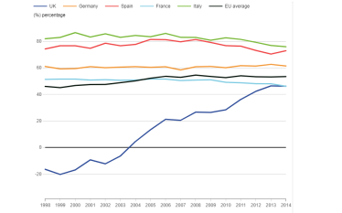 energy imports