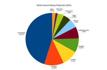 uranium mines