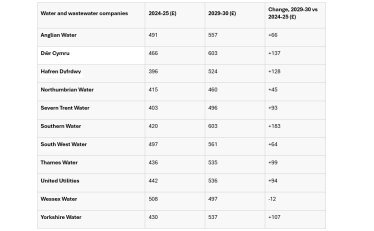 water bill increases